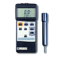 LUTRON CD-4303 CONDUCTIVITY METER 