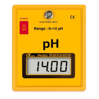 LUTRON PH-202 PH BENCH METER LUTRON PH-202 PH BENCH METER