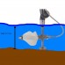 Hydro Bios RHCM 3 x 150cm Rod Held Current Meter